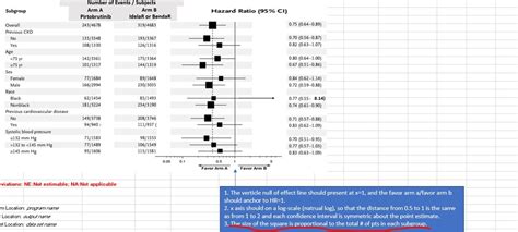 Forest plot with Proc Template SAS Support Communities