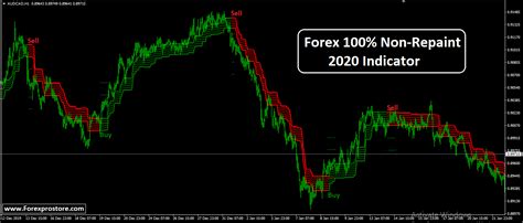 Forex 100. In this trading scenario, your retail forex broker has a Margin Call Level of 100% and a Stop Out Level of 20%. Now that we know what the Margin Call and Stop Out Levels are, let’s find out if trading with $100 is doable. 