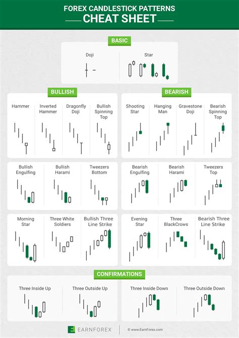 Forex Candlestick Cheat Sheet