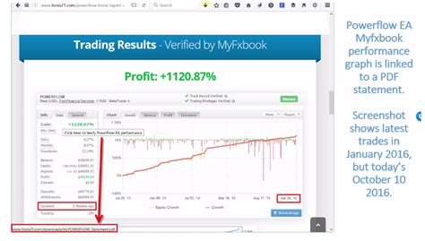 Forex Scam! How to Know if Myfxbook Account is a Fake