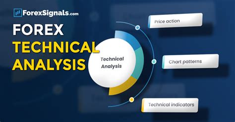 Forex Technical Analysis - Learn Now - ForexSignals.com