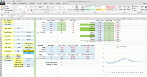 Forex Trading Log Spreadsheet 1 Authenticfx with Options Trading