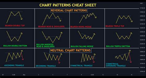 Forex Trading Patterns Cheat Sheet 9 Powerful Forex Trading