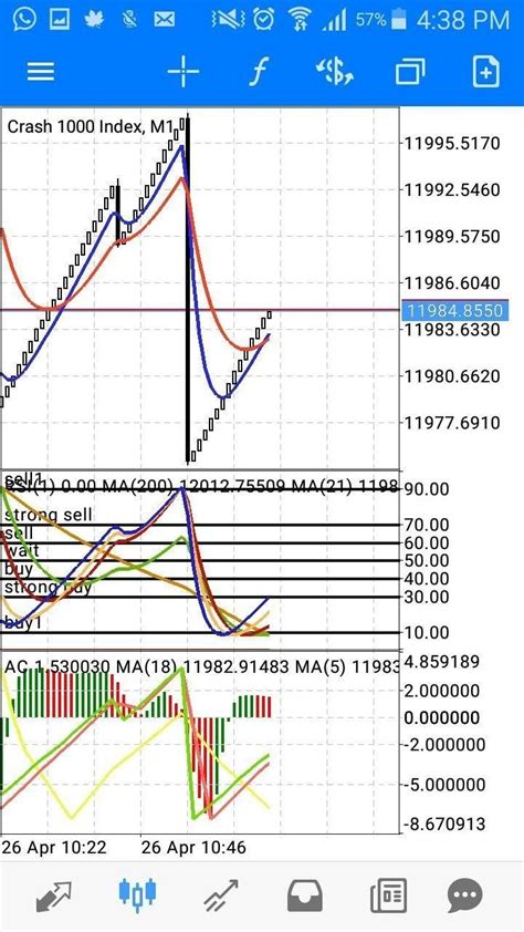 Forex Volatility Index Trading on Instagram: "Good day Boom 1000 Do you …