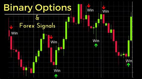 An increasingly popular form of trading is that of binary options, which are beginning to rival the forex markets. Made available to the market in 2008, binary ...
