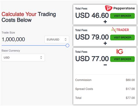 Forex broker commission comparison. Updated Jul 2022 The forex broker comparison tables below are designed to help you find the top forex broker based on your trading preferences. You can … 