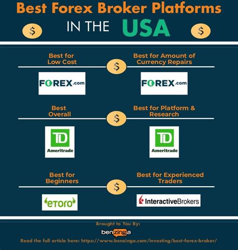 Best Forex Brokers in the USA; FAQ. Is MetaTrader 4 a broker? No