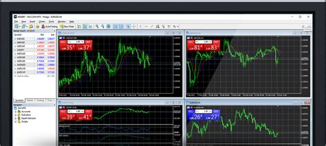 MetaTrader 5 (MT5) is based on the Metaquotes software and customiz