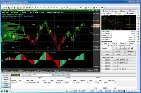 These Are The Best Free Platforms: Pepperstone - The Best MetaTrader 4