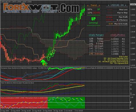 Forex free trial. Things To Know About Forex free trial. 