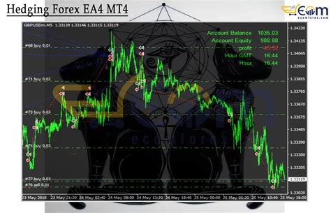 Forex hedging ea mt4