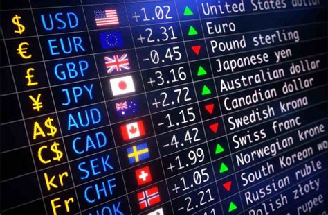 Forex in the us. Things To Know About Forex in the us. 