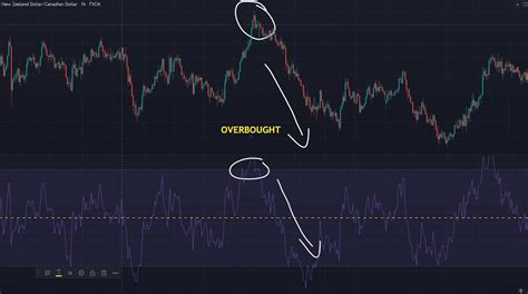 9. Fibonacci Retracement. In the fast-paced world of Forex scalping, selecting the most effective indicators is the key to success. These indicators serve as essential tools for traders aiming to capitalize on rapid price movements within short timeframes. By analyzing market trends, momentum, and volatility, scalpers can make …