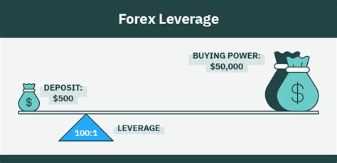 Forex leverage explained. Things To Know About Forex leverage explained. 