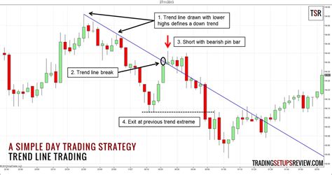 28 Aug 2022 ... When you draw a Trend Line: 1) Focus on the major swing points 2) Connect the major swing points 3) Adjust the Trend Line and get as many .... 