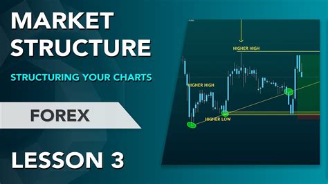 Forex market structure. Things To Know About Forex market structure. 