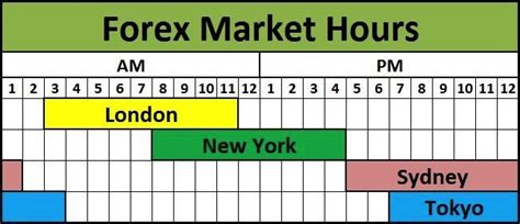Forex market working hours. Things To Know About Forex market working hours. 