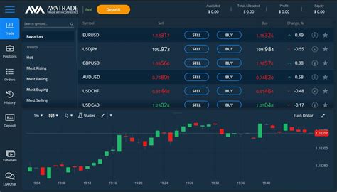 Forex option trading platform. The trading platform offered by Plus500 is known for its extensive range of financial instruments, which include stocks, indices, commodities, forex, options, and cryptocurrencies. Key Benefits Plus500 offers guaranteed stop-loss orders and negative balance protection, ensuring the security of client funds. 