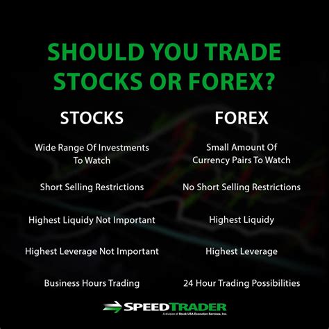 Forex is a more popular option - it is a larger market, has more liquidity, is available at any time of day and requires less capital to get started. Many .... 