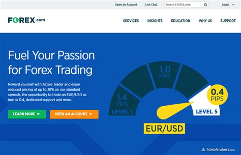 FOREX.com is an established online broker that offers a