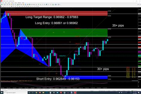 Usually plotted as a chart pattern, indicators are placed over chart data to try and predict the price direction and market trend. Technical indicators are of ...