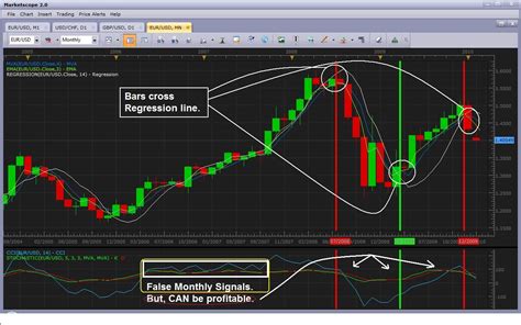Forex strategy. Things To Know About Forex strategy. 
