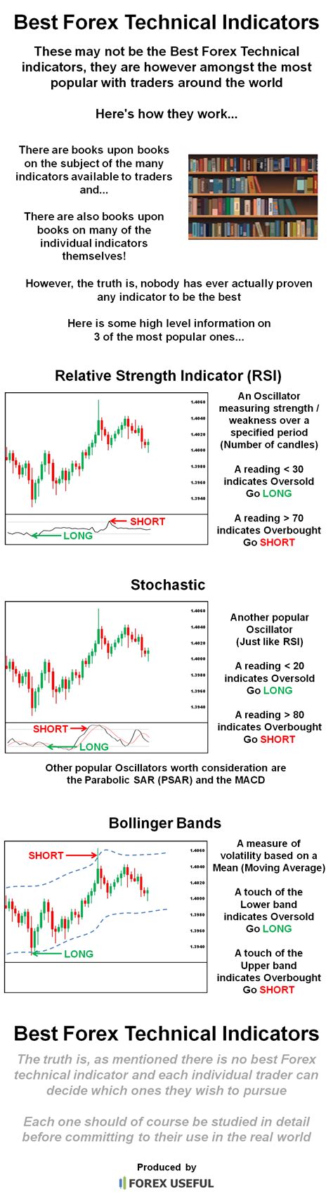 Forex technical indicators. Things To Know About Forex technical indicators. 