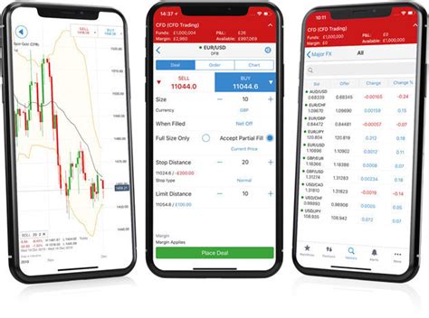 Get instant quotes and free charting on the OANDA app, with t