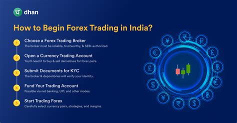 Oct 10, 2023 · To trade currency in India, you should educate yourself about the Forex market, choose a regulated broker, open a trading account, develop a trading strategy, and practice with a demo account. It's also essential to manage risks, stay informed about economic news, and adapt your strategy as needed. . 