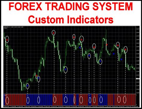 Forex trading indicators. Things To Know About Forex trading indicators. 
