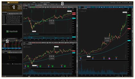 Act on nearly any trade idea with stocks, ETFs, and options—futures 2 and forex 2 will be coming in early 2024. Practice trading on thinkorswim with paperMoney. . 