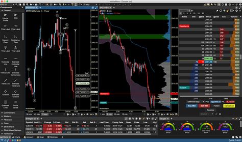 Jigsaw Trading is a specialized platform that has tried to carve out a niche as one of the best order flow trading software for Forex. Designed with a focus on day trading, it tries to offer tools like Depth & Sales, Auction Vista, Trade Execution, and Summary Tape, trying to provide traders with a comprehensive understanding of market .... 