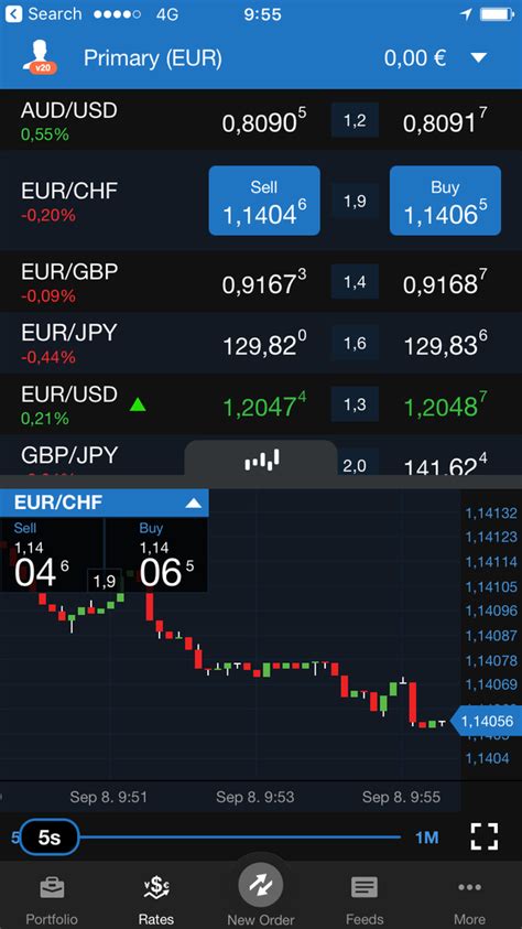 18:12 GMT. James Stanley. Trading Price Action. DailyFX is the leading portal for financial market news covering forex, commodities, and indices. Discover our charts, forecasts, analysis and more.