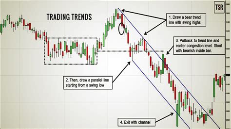 Forex trends. Things To Know About Forex trends. 