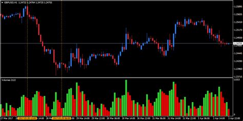 Forex volume indicator. want to learn how to trade volume in your day trading strategies? this video breaks down what things you should look for when using the volume indicator to t... 
