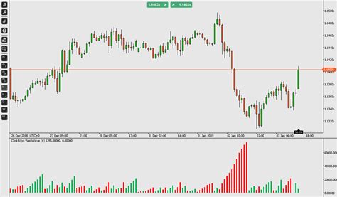 Forex volume indicators. Forex volume indicators. Is it important to use a volume indicator when trading forex? I personally think this is very important to know if and when there is enough volume on the market to be able to make a good trade. I mean we all know it and I think we’ve all experienced it that the moment when you have just taken a …. 