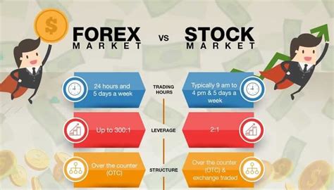 Forex vs options. Things To Know About Forex vs options. 