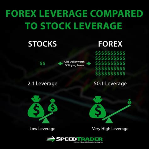 In conclusion, Forex and stocks offer unique opportunities for investors to make profits and grow their wealth. Understanding the differences between these markets, such as market size, trading hours, volatility, and leverage, is crucial in determining which option is more suitable for your needs and goals.. 