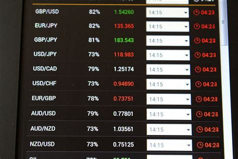 FOREX.com is a registered FCM and RFED with the CFTC and member of the