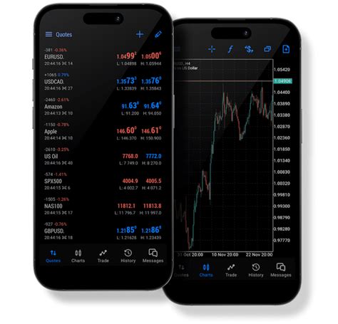 When you trade your FOREX.com account on TradingView.com, you benefit from sharing ideas with their community of over 30 million traders, investors, and analysts in addition to their industry-leading charts and tools. Whether you are new to trading or a seasoned investor, TradingView delivers on our joint mission to help anyone succeed in ...