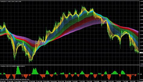 Every day, over 5 trillion dollars is traded on the Forex Market, making it one of the most exciting, fast-paced markets to trade. Whether you are completely.... 