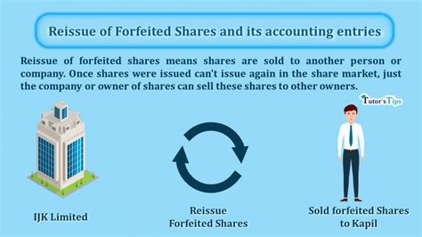 Forfeited ShareMeaning,Examples,Reissue of Forfeited Shares,Employee
