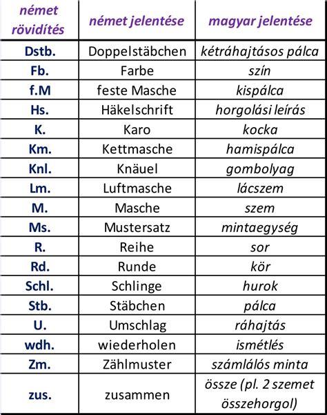 Forgalmazó jelentése németül » DictZone Magyar-Német szótár