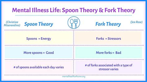 Fork Theory: How the Anti-Spoons Affect Mental Illness - Mental Health