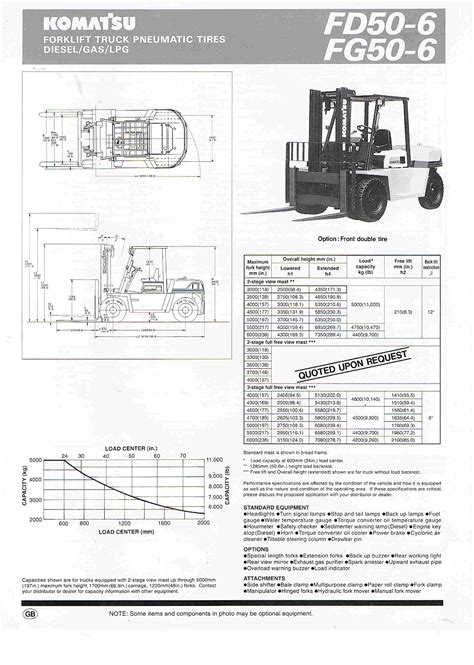 Crown can tell you what the Model Number is, based on the Serial Number. I worked at Crown for a long time; the machine that your working on is an FC; the "40" FC is a 4,000 lbs. lift capacity & the "50" is a 5,000lbs. lift capacity fork lift. Not all Crown Field Branches are the same. Some are more professional than others. Strong in mind ...