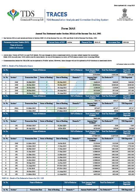Form 26ASDetails about the Form,Features and Procedure to Download