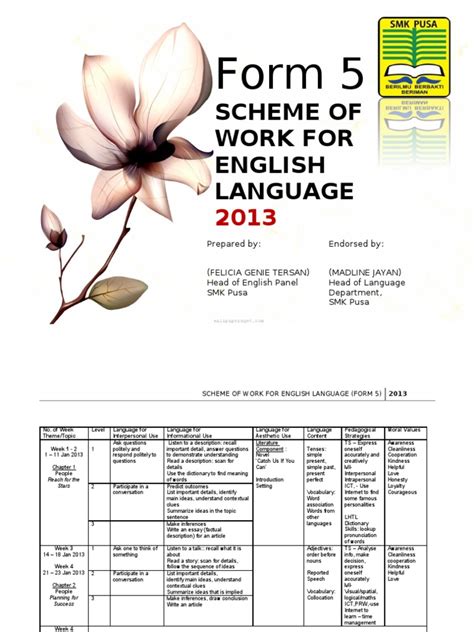 Form 5 SOW.doc Conversation Educational Technology