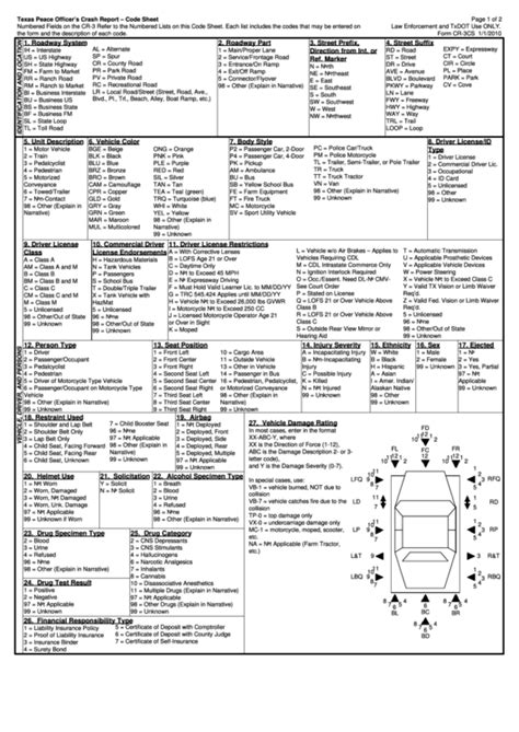 Form Cr3cs Texas Peace Officers Crash Report Code Sheet printable