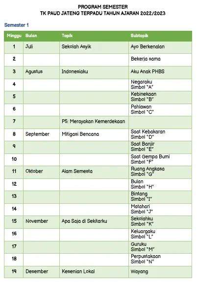Form Program Semester Paud