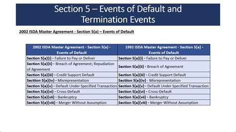 Form of License Exercisable Upon Event of Default